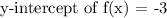 \text{y-intercept of f(x) = -3}