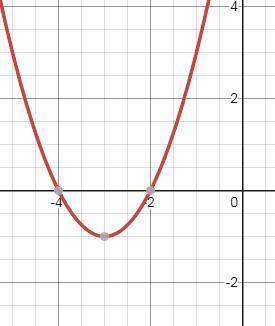 Solve the equation by graphing. if exact roots cannot be found, state the consecutive integers betwe
