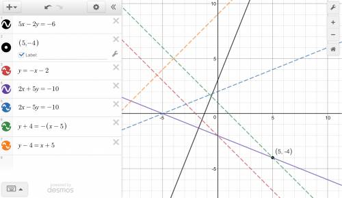 Which equations represent the line that is perpendicular to the line 5x − 2y = −6 and passes through