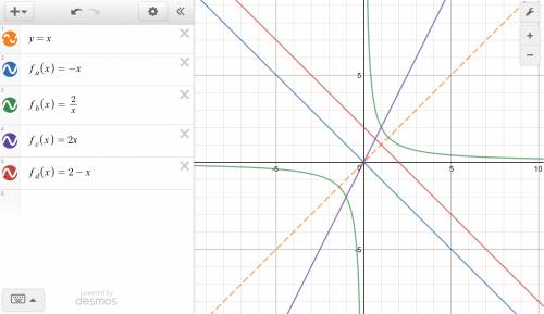 For which function is f(x) not equal to f -1(x)?  a. f(x)= -x b. f(x)=2/x c. f(x)=2x d. f(x)=2-x