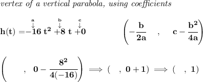 \bf \textit{vertex of a vertical parabola, using coefficients}&#10;\\\\&#10;h(t)=\stackrel{\stackrel{a}{\downarrow }}{-16}t^2\stackrel{\stackrel{b}{\downarrow }}{+8}t\stackrel{\stackrel{c}{\downarrow }}{+0}&#10;\qquad \qquad &#10;\left(-\cfrac{ b}{2 a}~~~~ ,~~~~  c-\cfrac{ b^2}{4 a}\right)&#10;\\\\\\&#10;\left(\qquad ,~~0-\cfrac{8^2}{4(-16)}  \right)\implies (\quad ,~0+1)\implies (\quad ,~1)