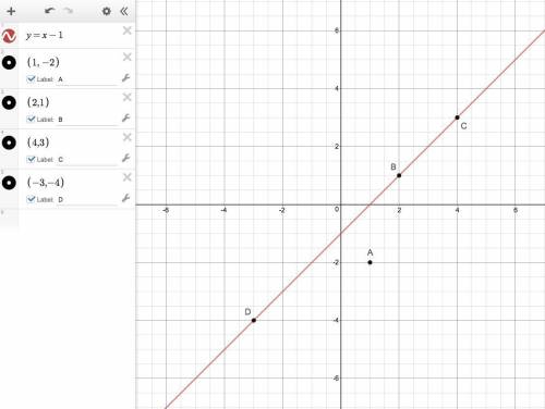Which of the points shown below are on the line given by the equation y = x - 1