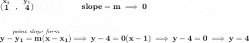 \bf (\stackrel{x_1}{1}~,~\stackrel{y_1}{4})\qquad \qquad \qquad &#10;slope =  m\implies 0&#10;\\\\\\&#10;% point-slope intercept&#10;\stackrel{\textit{point-slope form}}{y- y_1= m(x- x_1)}\implies y-4=0(x-1)\implies y-4=0\implies y=4