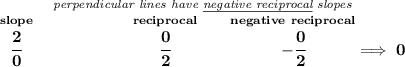 \bf \stackrel{\textit{perpendicular lines have \underline{negative reciprocal} slopes}}&#10;{\stackrel{slope}{\cfrac{2}{0}}\qquad \qquad \qquad \stackrel{reciprocal}{\cfrac{0}{2}}\qquad \stackrel{negative~reciprocal}{-\cfrac{0}{2}}\implies 0}