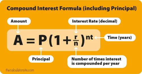 Aprincipal of $2000 is invested at 8% interest, compounded annually. how much will the investment be