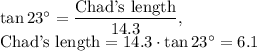 \tan 23^{\circ}= \dfrac{\text{Chad's length}}{14.3}, \\ \text{Chad's length}=14.3\cdot \tan 23^{\circ}=6.1