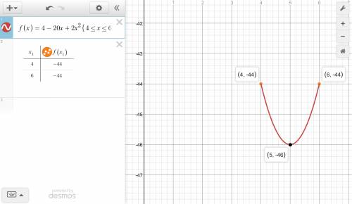 Verify that the function satisfies the three hypotheses of rolle's theorem on the given interval. th