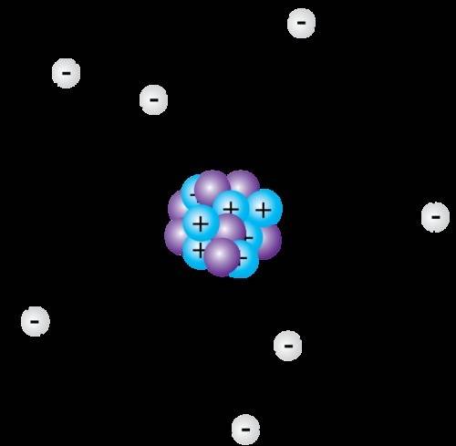 Natalie observes these characteristics in the model of an atom. (i) includes positive charge (ii) co