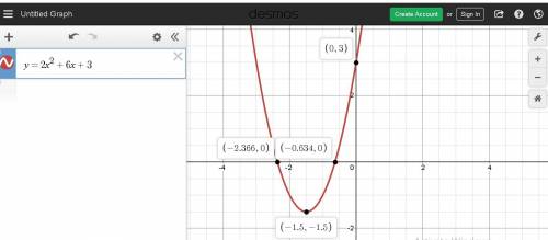 Which of the following graphs is described by the function given below?  y = 2x 2 + 6x + 3
