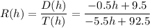 R(h) = \dfrac{D(h)}{T(h)} = \dfrac{-0.5 h + 9.5}{ -5.5 h + 92.5}