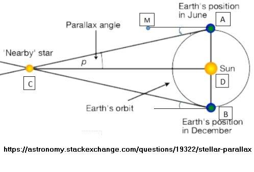 If we observe a star over 6 months and obtain a parallax angle for the star how can we calculate the
