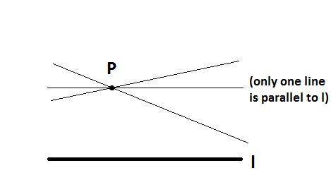 Through a point not on a line, one and only one line can be drawn parallel to the given line. always