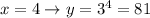x = 4 \rightarrow y = 3^4 = 81