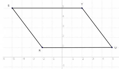 Find the perimeter of a quadrilateral with vertices at r (-2, 1), s (-5, 5), t (2, 5), u (5, 1). rou