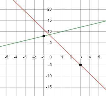 Math 8:  linear functions, part 2write an equation in point-slope form that passes through the given