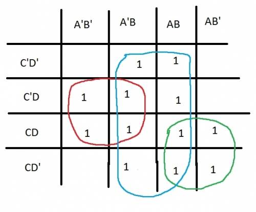 Complete the corresponding k­map for the given the boolean function f= a'd+ac+b