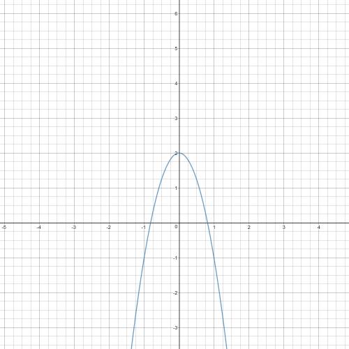 Which equation is represented by the graph? a. y=2×^2 - 3b. y=-3×^2 + 2c. y=3×^2 - 2d. y=2×^2 - 2