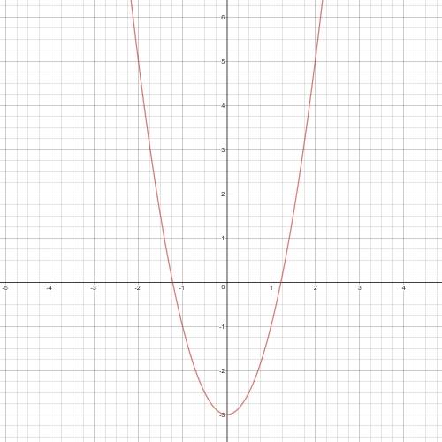 Which equation is represented by the graph? a. y=2×^2 - 3b. y=-3×^2 + 2c. y=3×^2 - 2d. y=2×^2 - 2