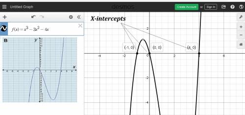 Which is the graph of the function f(x) = x3 − 3x2 − 4x?