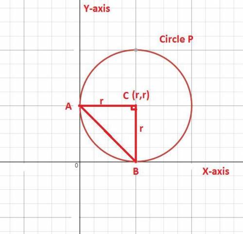 Circle p is tangent to the x-axis and the y-axis. if the coordinates of the center are (r, r), find