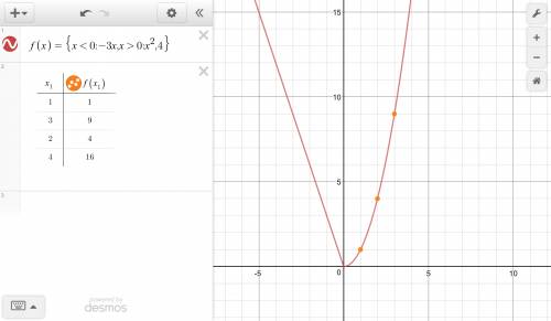 Would be very appreciated given the piecewise function shown below, select all the statements that a