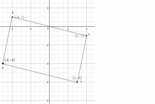 The coordinates of the vertices of quadrilateral rstu are r(−4, 1) , s(4, −1) , t(3, −6) , and u(−5,