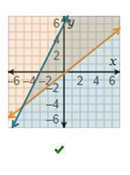 Asap which is the graph of the system of inequalities