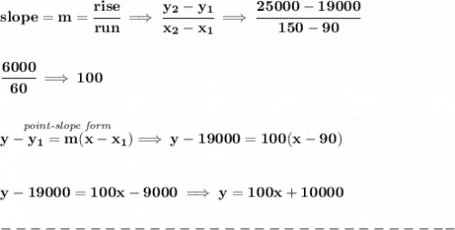 \bf slope = {{ m}}= \cfrac{rise}{run} \implies &#10;\cfrac{{{ y_2}}-{{ y_1}}}{{{ x_2}}-{{ x_1}}}\implies \cfrac{25000-19000}{150-90}&#10;\\\\\\&#10;\cfrac{6000}{60}\implies 100&#10;\\\\\\&#10;% point-slope intercept&#10;\stackrel{\textit{point-slope form}}{y-{{ y_1}}={{ m}}(x-{{ x_1}})}\implies y-19000=100(x-90)&#10;\\\\\\&#10;y-19000=100x-9000\implies y=100x+10000\\\\&#10;-------------------------------