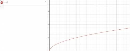 1.2) q5.) the graph is a transformation of one of the basic functions. find the equation that define