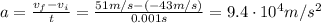 a= \frac{v_f-v_i}{t}= \frac{51 m/s-(-43 m/s)}{0.001 s}=9.4 \cdot 10^4 m/s^2