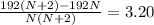 \frac{192(N+2)-192N}{N(N+2)}=3.20