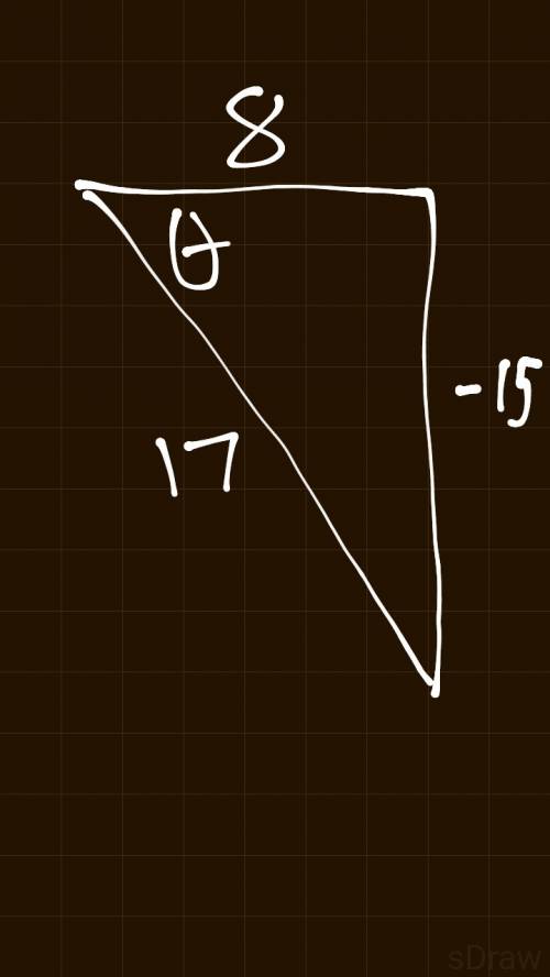 Angle theta is in standard position. if (8,-15) is on the terminal ray of angle theta , find the val