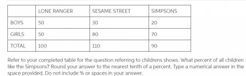 What percent of all children like the simpsons?  round your answer to the nearest tenth of a percent