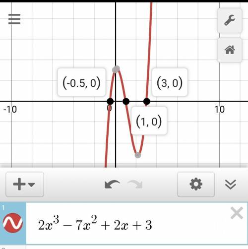 What are the zeros of the polynomial function y=2x^3-7x^2+2x+3?