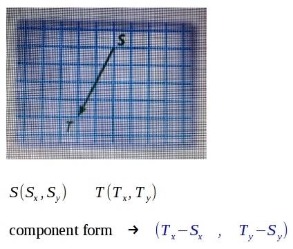 What is the component form of the vector?