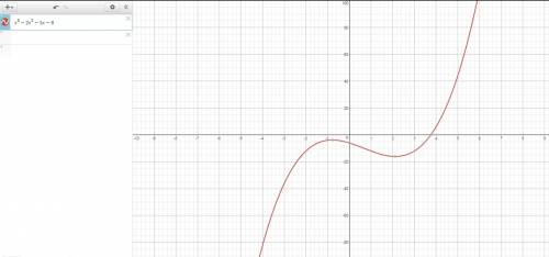 Plot the zeros of the function and select the correct end behavior of function's graph.  function: