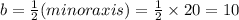 b=\frac{1}{2}(minor axis)=\frac{1}{2}\times 20=10