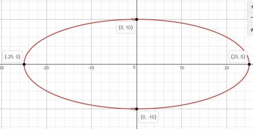 Find an equation for a horizontal ellipse with major axis that is 50 units and minor axis that is 20