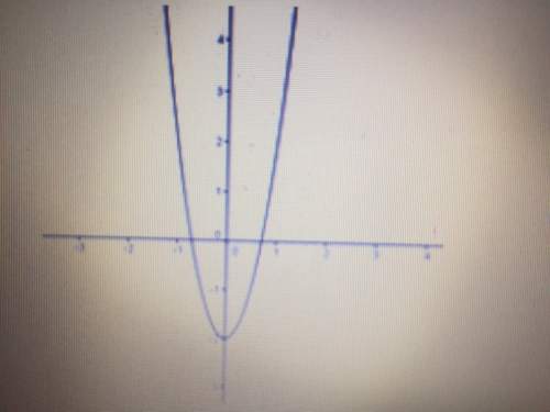 What re the coordinates of the vertex of the graph? is it maximum or minimum?  a. (-2,0