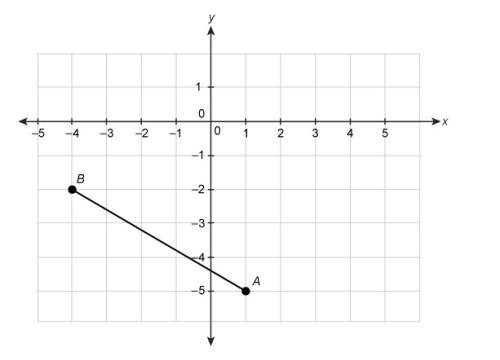 Answer asap if you know to the nearest hundredth, what is the length of line segment ab ?