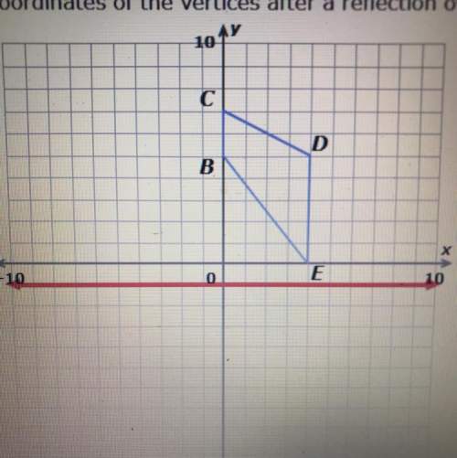 Write the coordinates of the vertices after a reflection over the line y = 1