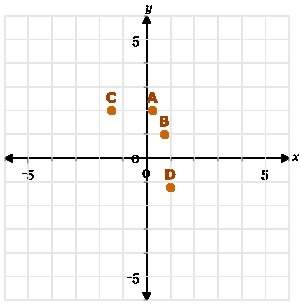 1.which point has the coordinates (-0.5,-2.5) a.point a b.point b c.point c