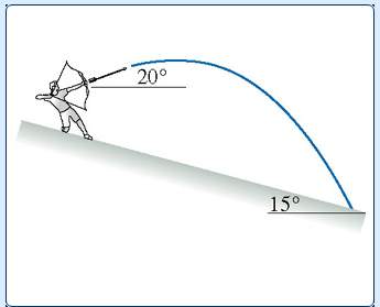 An archer standing on a 15 degree slope shoots an arrow 20 degrees above the horizontal as shown in