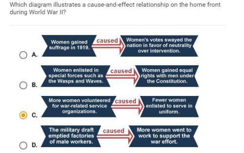 Which diagram illustrates a cause-and-effect relationship on the home front during world war ii?