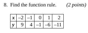 Me you. find the function rule.