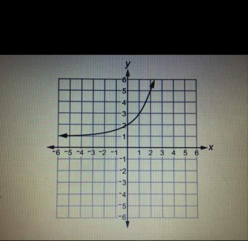 How many solutions of the equation are represented in the graph?  1 2&lt;