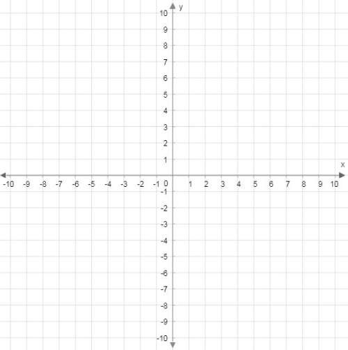 Graph the linear equation. 2x+6y=−6