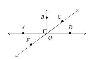 Name the angle that is supplementary to lcob a.laof b.lcod c.lbof d.ld