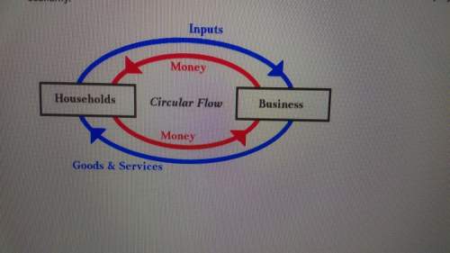 this image shows the circular flow of the economy. briefly explain what role "households" play