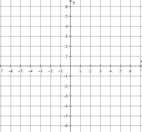 Consider the points (3, 4) and (3, −4). when the two points are compared, which statement is not tru